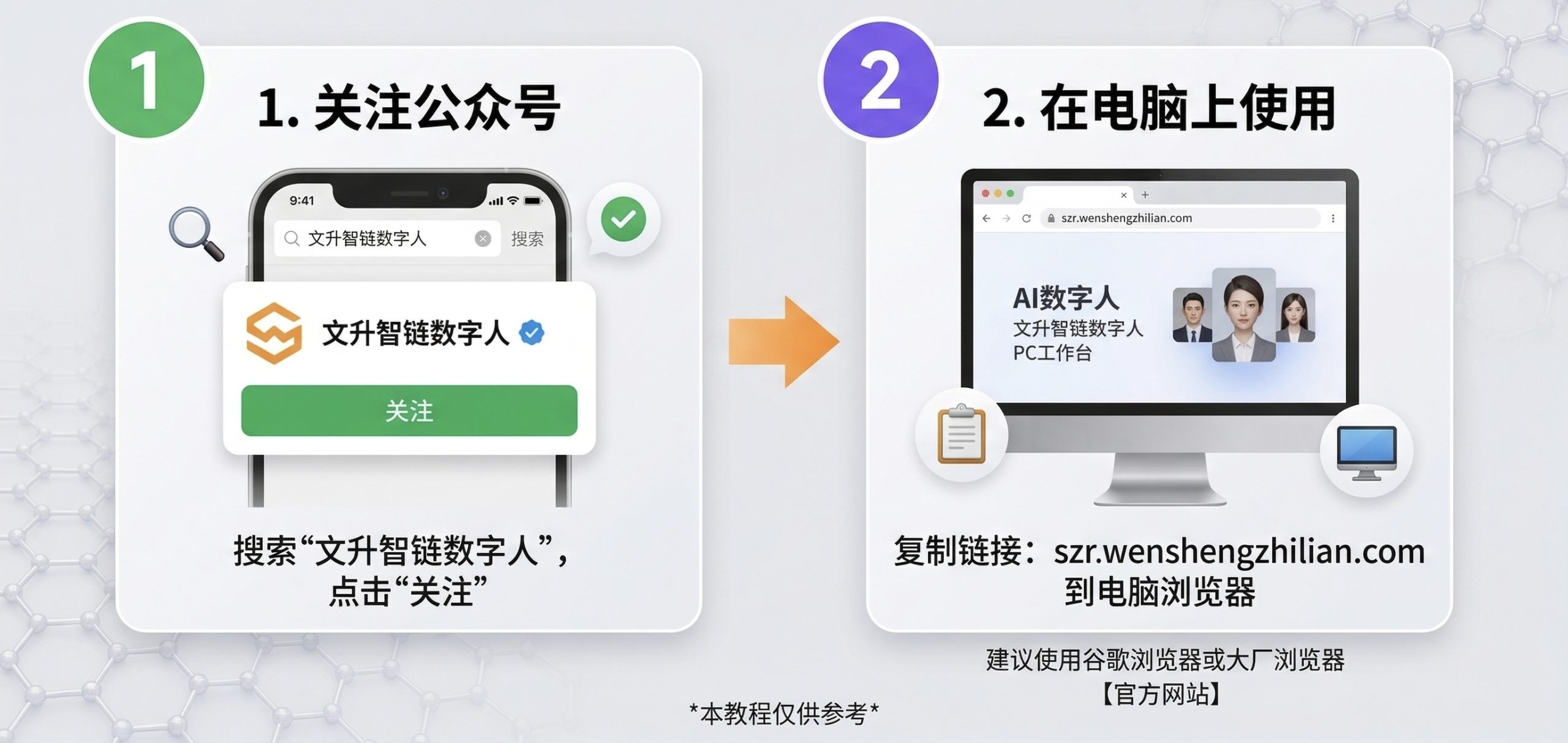 从零开始做 AI 数字人短视频，首月 2900、次月 6300，我的真实 30 天记录