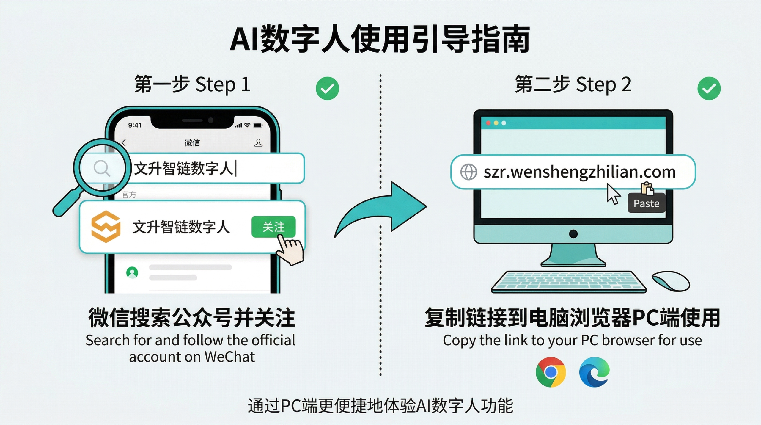 AI 数字人做垂直 IP，5000 精准粉丝，稳定月入 7200